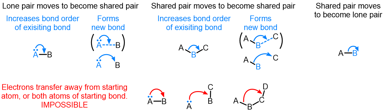Curved arrows must end at NEXT destination after the origin.